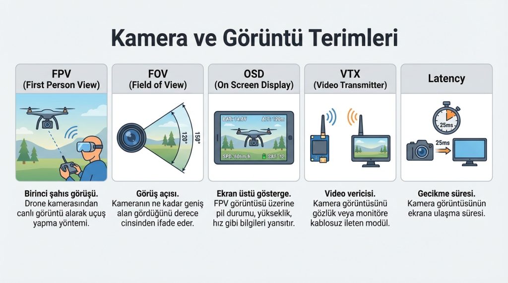 Drone nedir? Multikopter terimleri sözlüğü 3 Kamera ve Görüntü Terimleri
