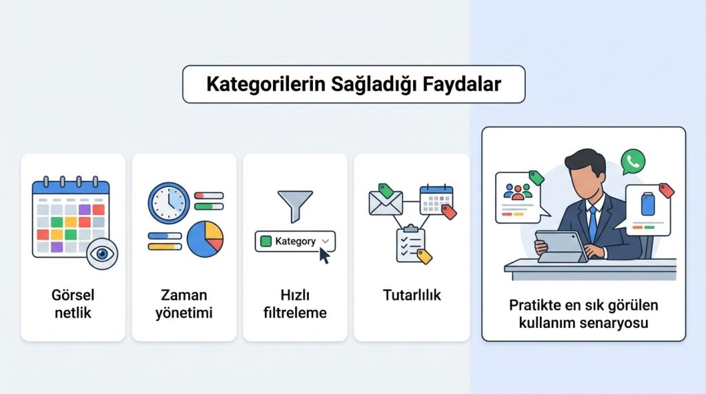Kategorilerin Sağladığı Faydalar