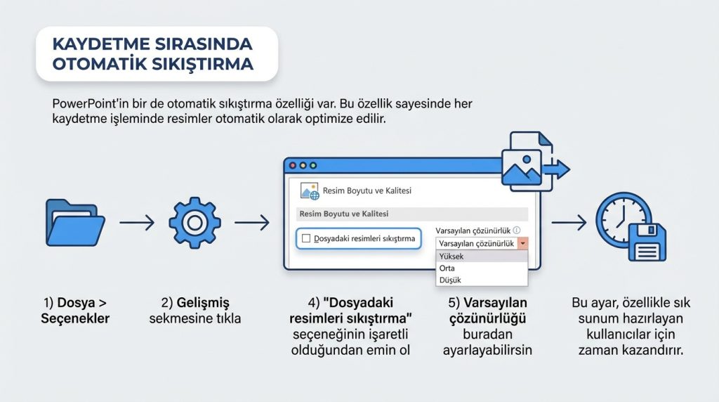 Kaydetme Sırasında Otomatik Sıkıştırma