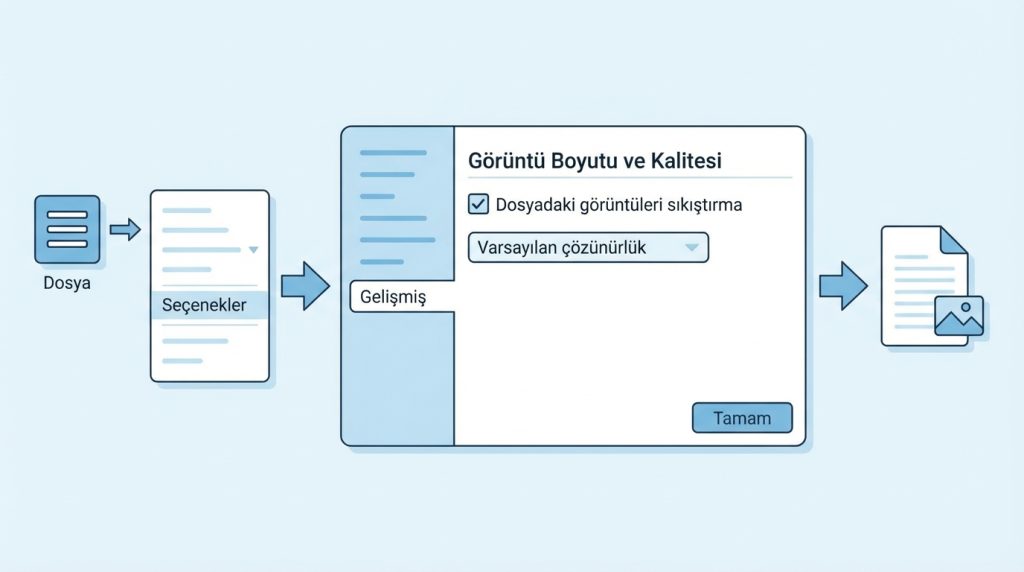 Word’de Resim Sıkıştırma ile Dosya Boyutunu Düşürme 3 Kaydetme Sırasında Otomatik Sıkıştırma Ayarları