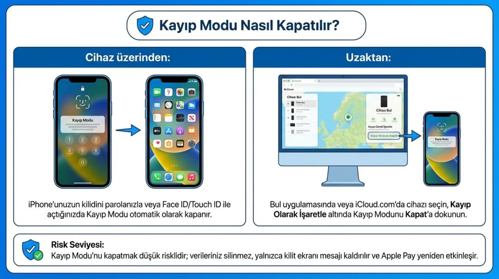 Kayıp Modu Nasıl Kapatılır?