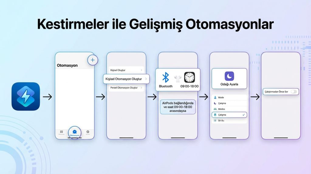Kestirmeler ile Gelişmiş Otomasyonlar