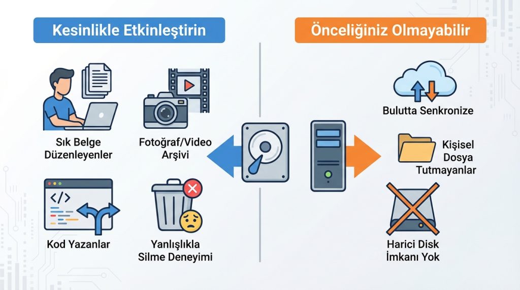 Windows’ta yedekleme seçenekleri: dosya geçmişi mantığı 4 Kimler Dosya Geçmişi Kullanmalı?