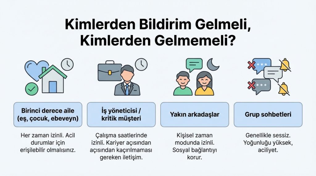 Odak modu kurma: Kimlerden bildirim gelsin, kimlerden gelmesin? 3 Kimlerden Bildirim Gelmeli, Kimlerden Gelmemeli?