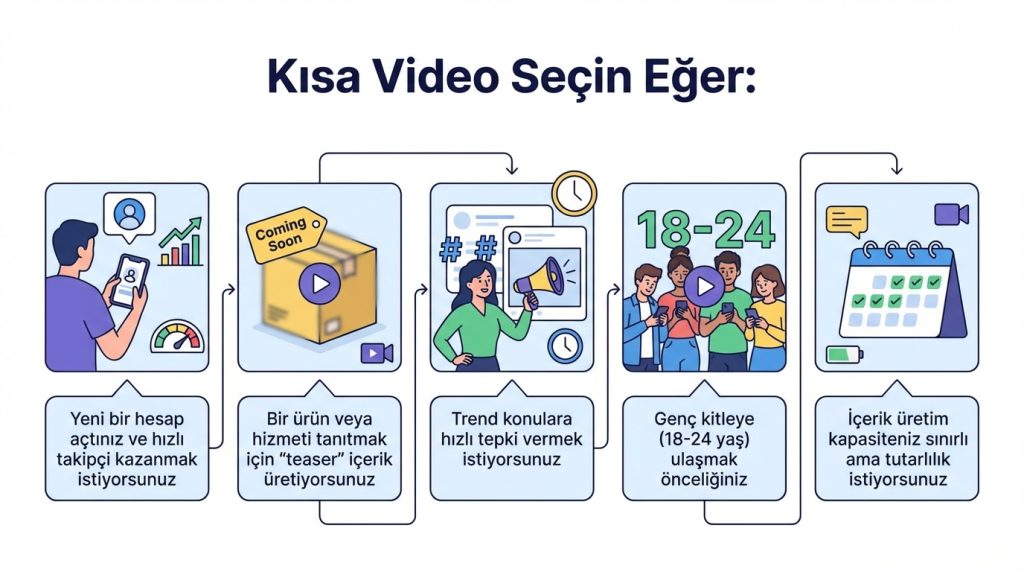Kısa Video Seçin Eğer: