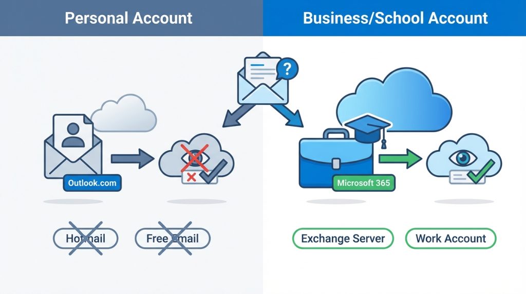 Kişisel Outlook.com hesabımla bildirim isteyebilir miyim?