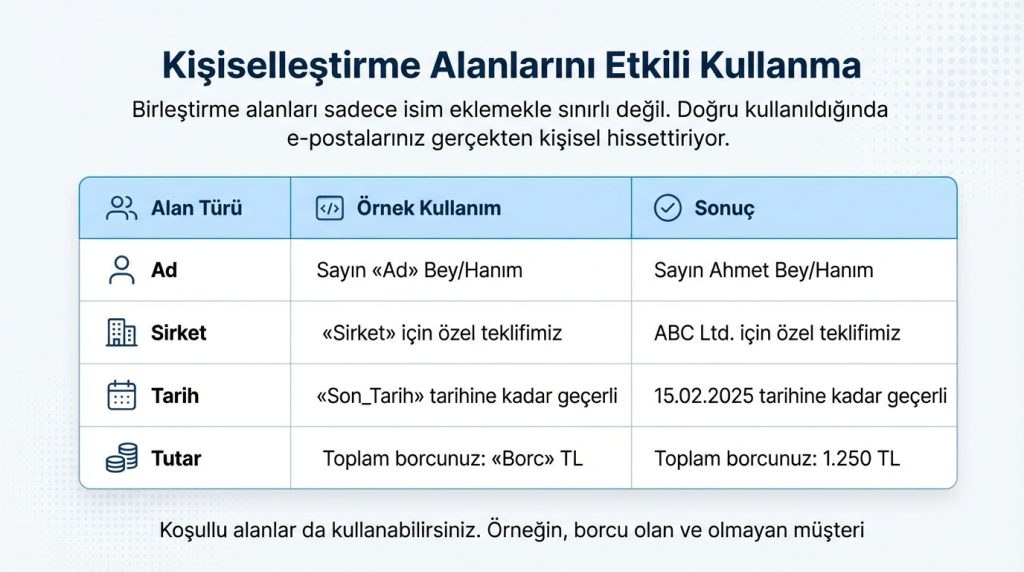 Word’de Posta Birleştirme ile Toplu E-posta Gönderme 3 Kişiselleştirme Alanlarını Etkili Kullanma