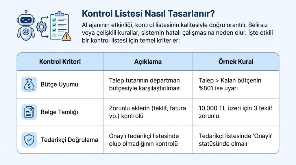 Kontrol Listesi Nasıl Tasarlanır?