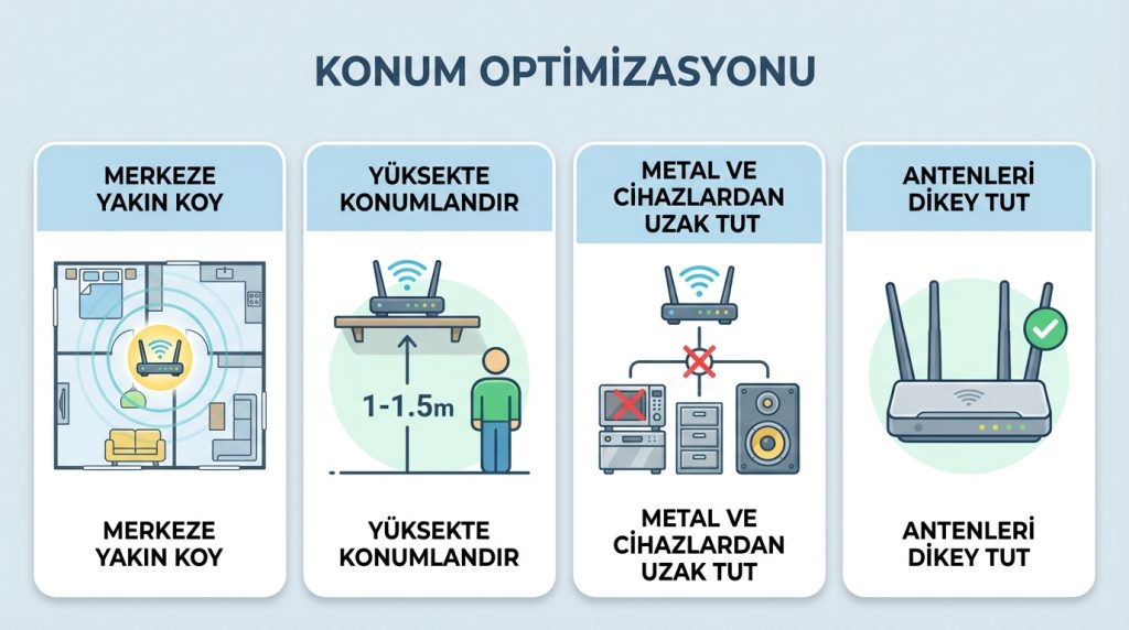 Konum Optimizasyonu