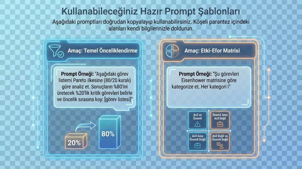 Kullanabileceğiniz Hazır Prompt Şablonları