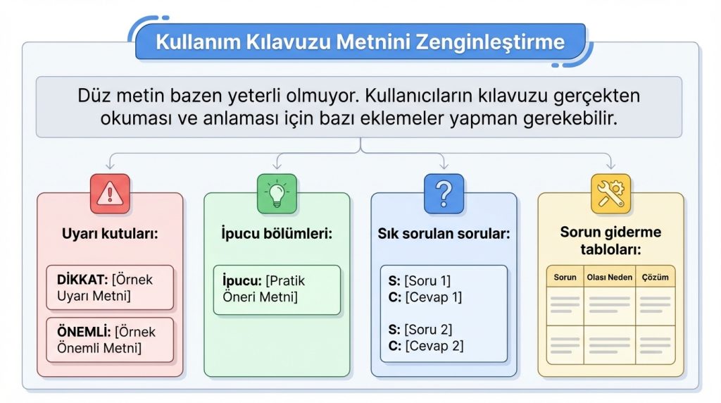 Kullanım Kılavuzu Metnini Zenginleştirme