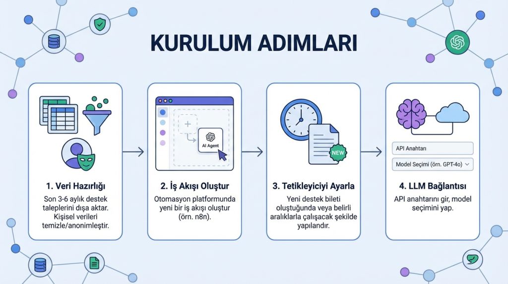 Kurulum Adımları