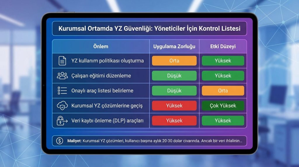 Yapay Zekâ ile Hassas Verileri Korumak İçin Güvenli Kullanım Kuralları 3 Kurumsal Ortamda YZ Güvenliği: Yöneticiler İçin Kontrol Listesi