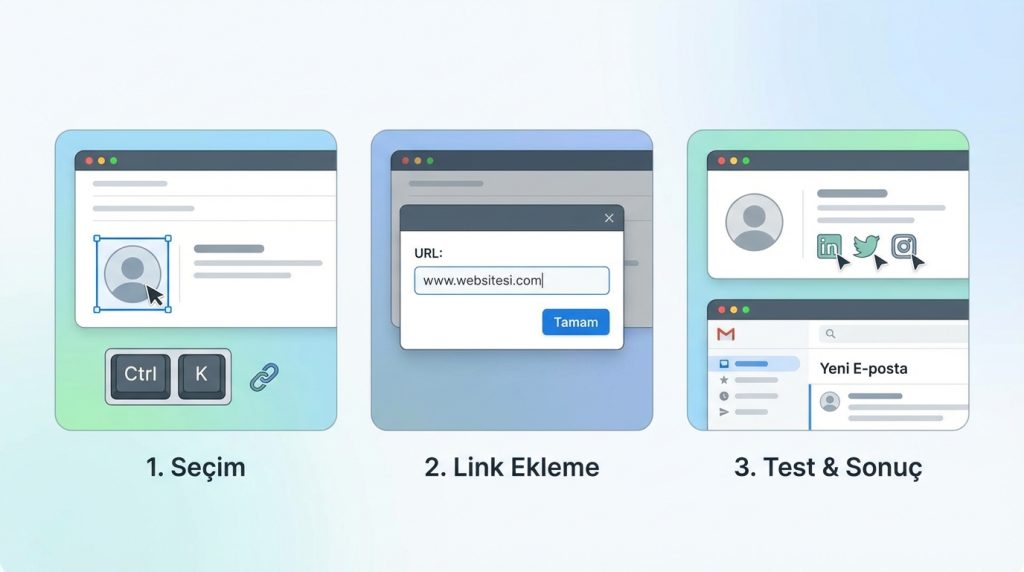 Logo veya İkon Üzerine Link Ekleme