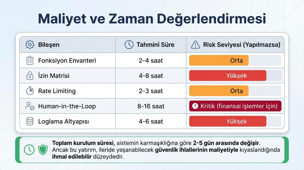 Maliyet ve Zaman Değerlendirmesi