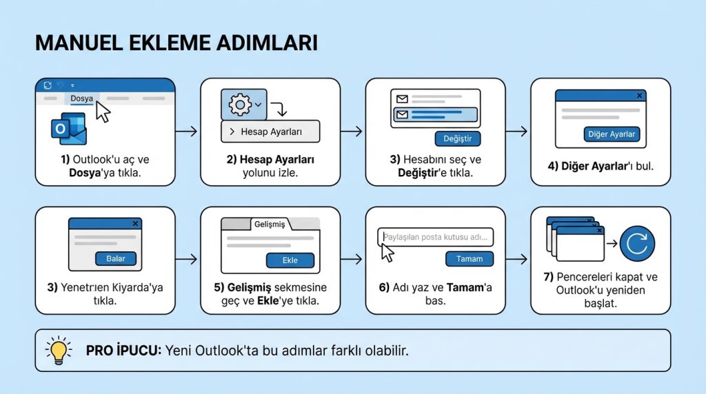 Outlook’ta Paylaşılan Posta Kutusundan Mail Gönderme 2 Manuel Ekleme Adımları