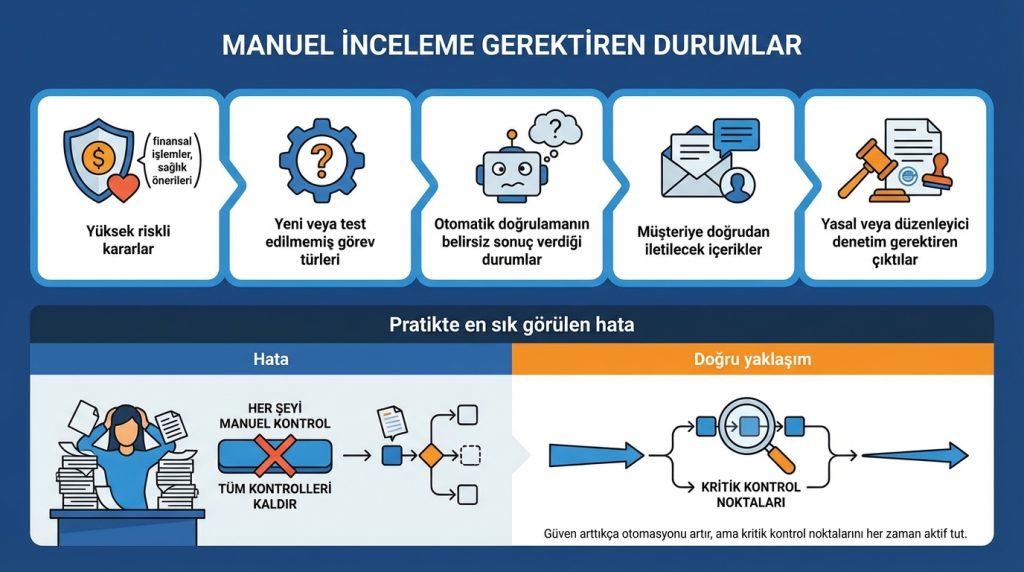 Manuel İnceleme Gerektiren Durumlar