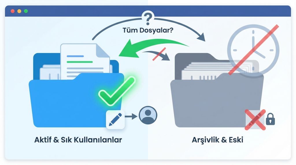 Mevcut dosyalarımı yeniden mi adlandırmalıyım?