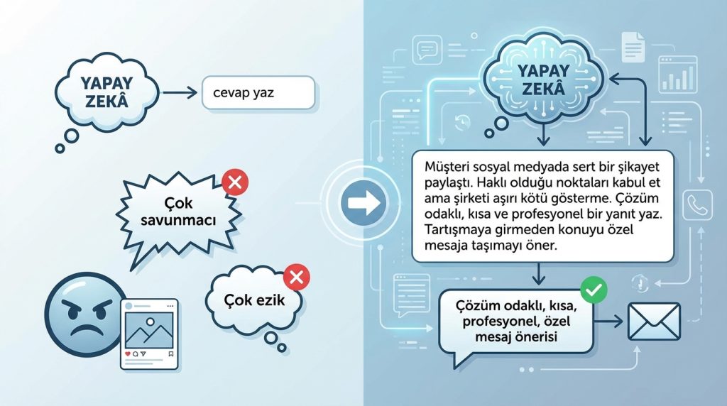 Mini Senaryo: Şu Durumda Ne Yaparsın?