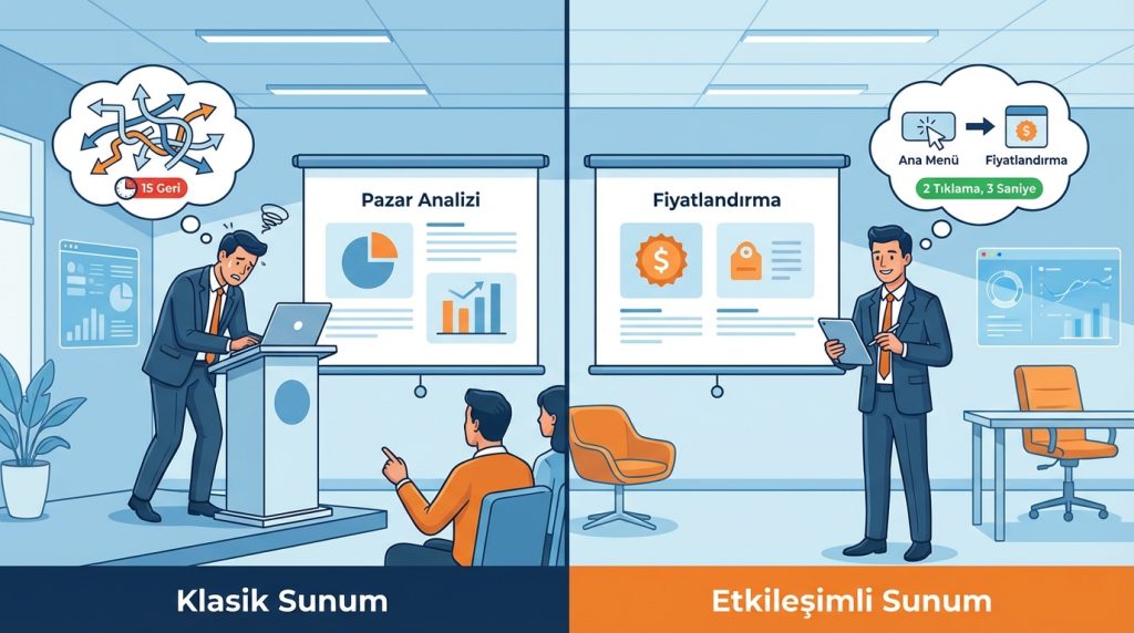 Mini Senaryo: Şu Durumda Ne Yaparsın?