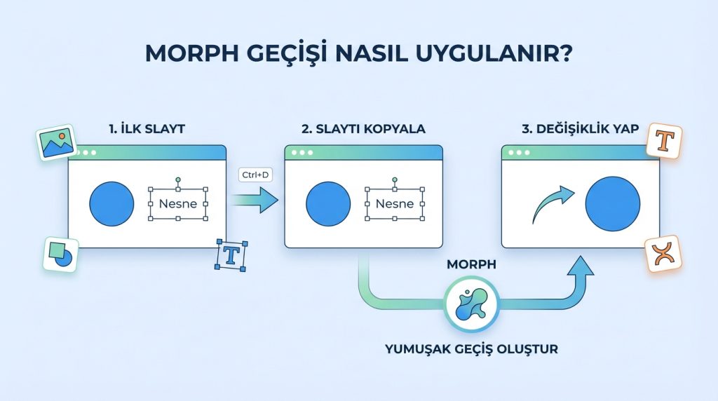 Morph Geçişi Nasıl Uygulanır?