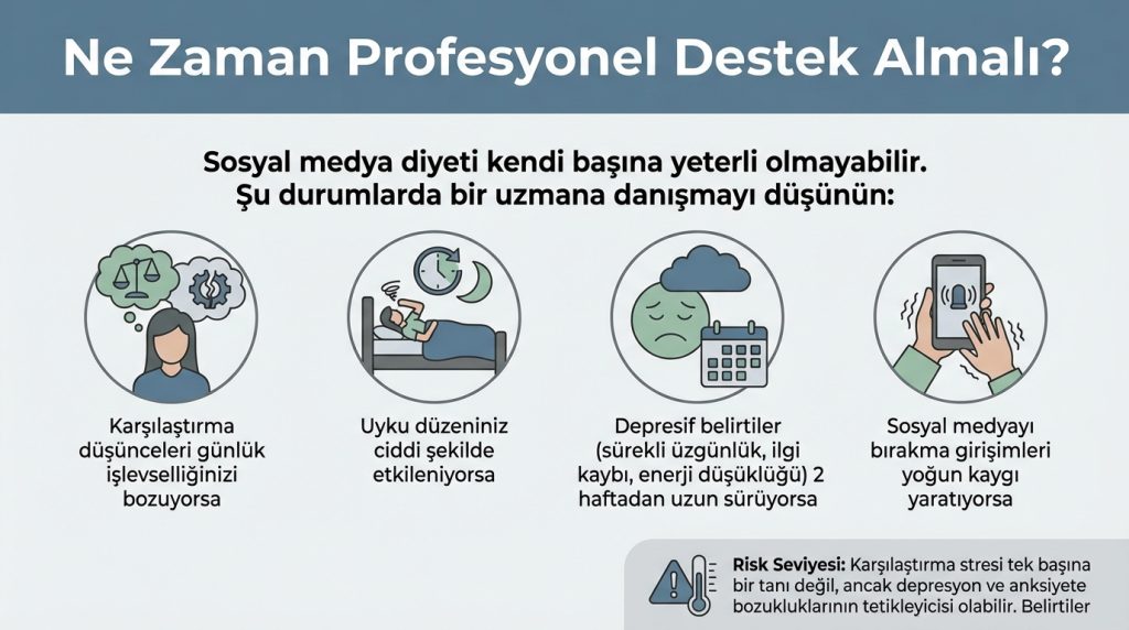 “Karşılaştırma stresi” ile baş etme: Sosyal medya diyeti 4 Ne Zaman Profesyonel Destek Almalı?