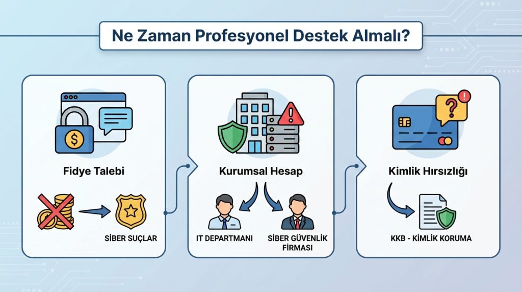 Ne Zaman Profesyonel Destek Almalı?