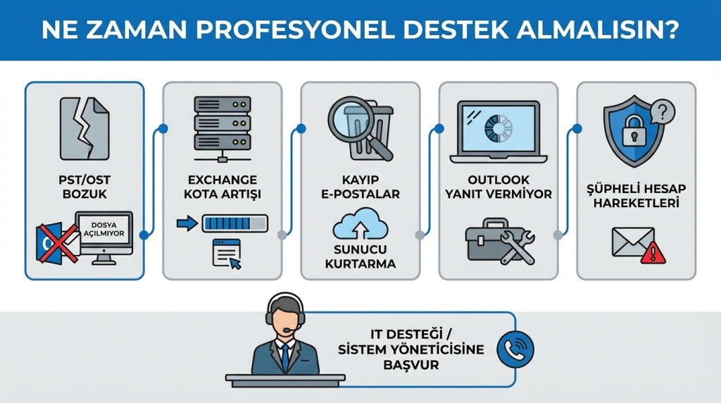 Ne Zaman Profesyonel Destek Almalısın?