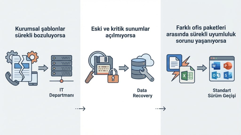 PowerPoint’te Hizalama Bozulmaları Neden Olur? 4 Ne Zaman Profesyonel Destek Gerekir?