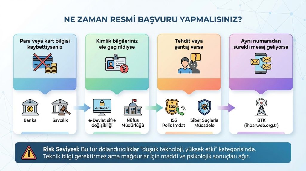 Ne Zaman Resmi Başvuru Yapmalısınız?