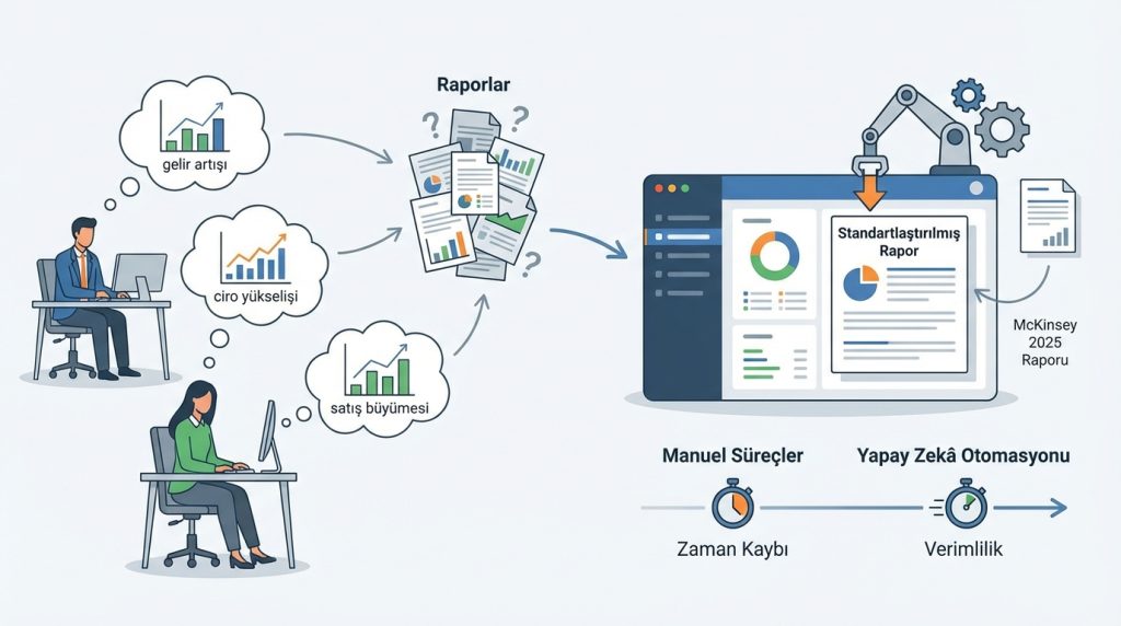 Neden Raporlama Metinlerinde Standardizasyon Şart?
