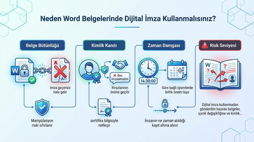 Word’de Dijital İmza Nedir? Belgede Nasıl Kullanılır? 2 Neden Word Belgelerinde Dijital İmza Kullanmalısınız?