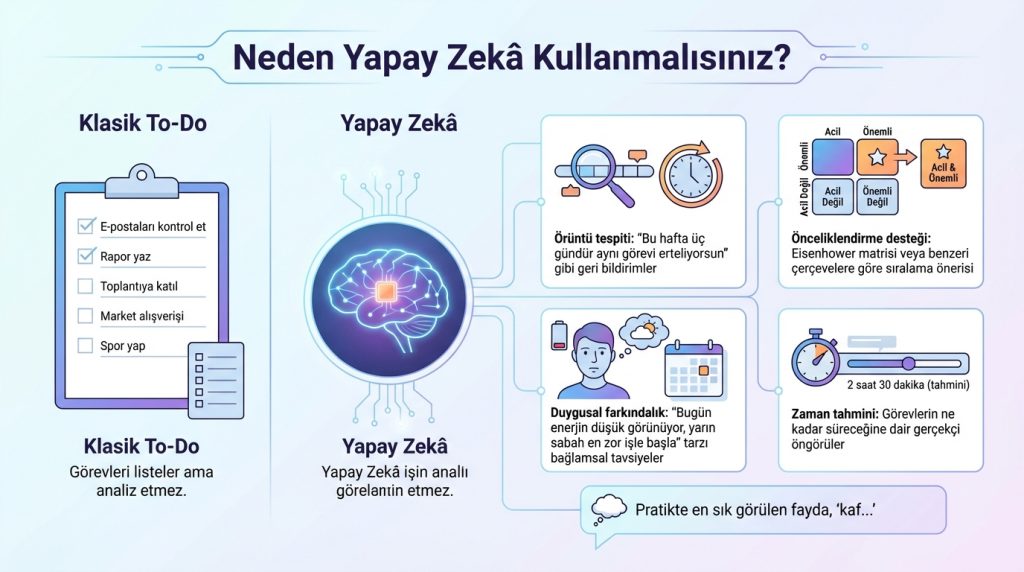 Neden Yapay Zekâ Kullanmalısınız?