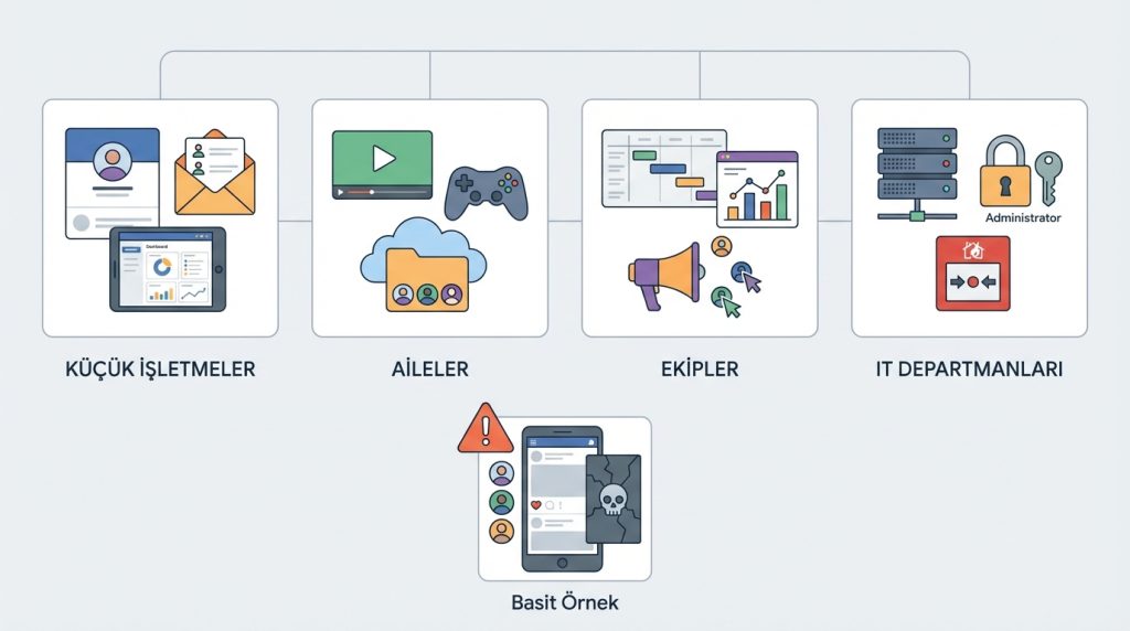 Nerede Kullanılır? Yaygın Senaryolar