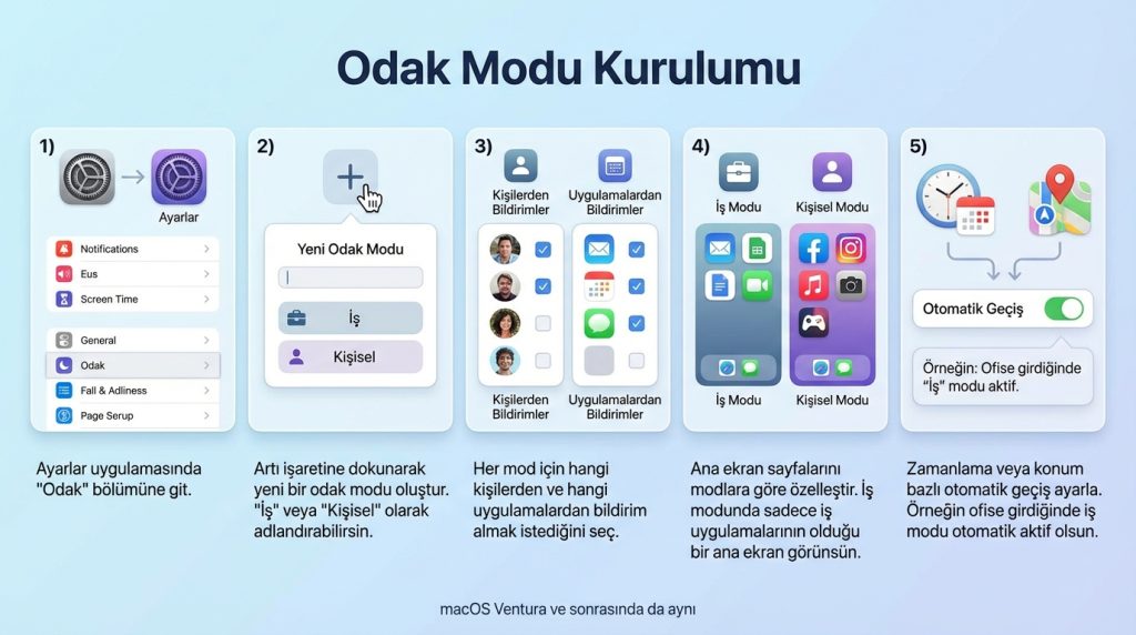 İş ve kişisel yaşamı ayırmak için cihaz profili mantığı 3 Odak Modu Kurulumu