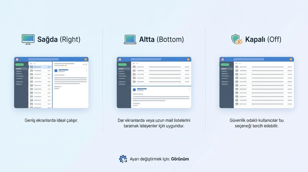 Okuma Bölmesinin Üç Konum Seçeneği