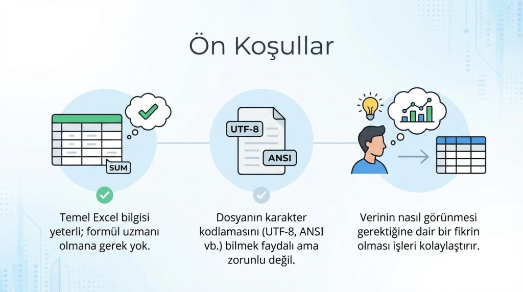 Ön Koşullar