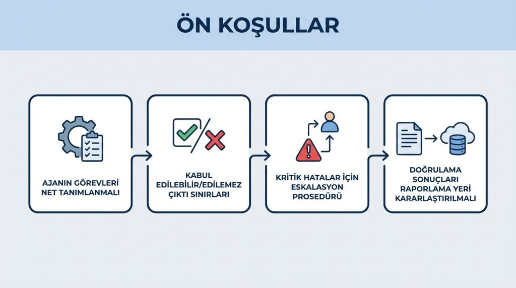 Ön Koşullar