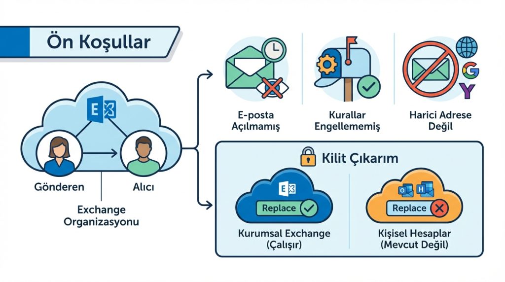 Outlook’ta Gönderilen Maili Düzeltmek için Replace Mantığı 2 Ön Koşullar