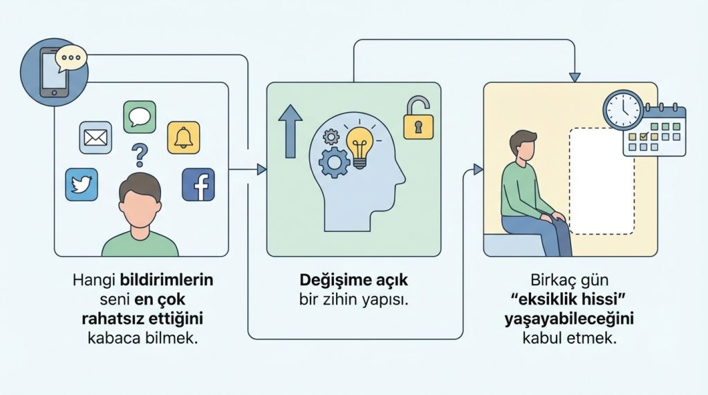 Ön Koşullar