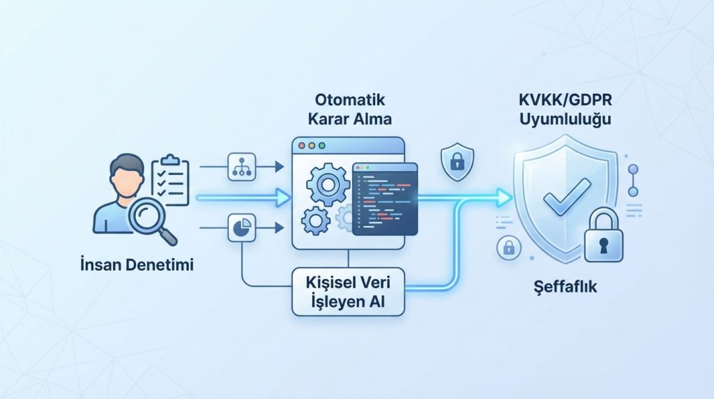 Onay süreci KVKK/GDPR uyumluluğunu etkiler mi?