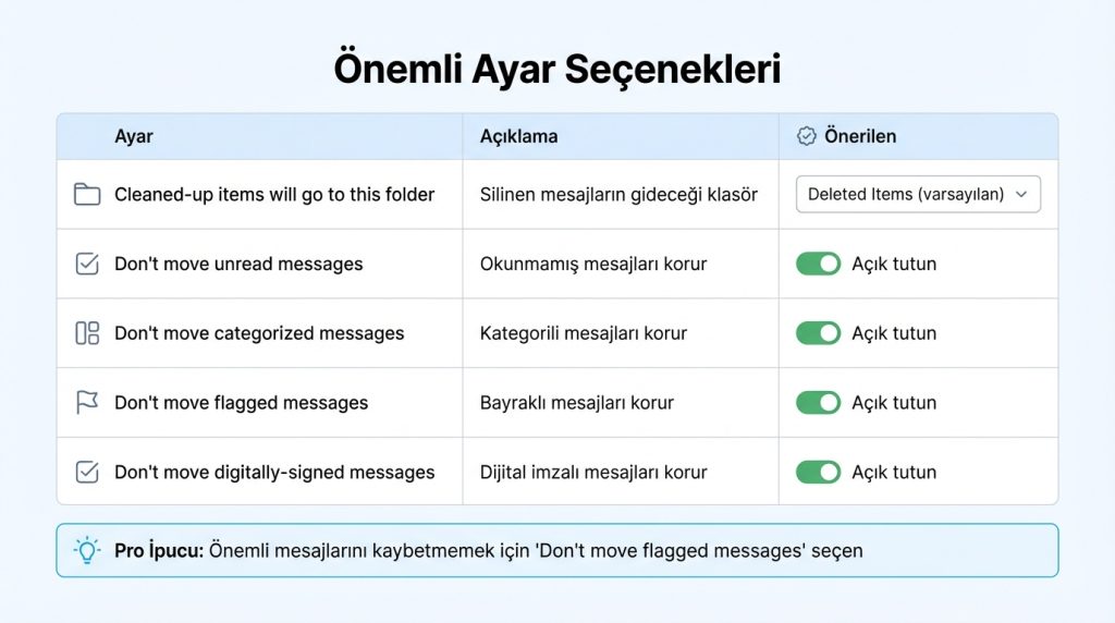 Outlook’ta Conversation Clean Up ile Gereksiz Mesajları Temizleme 3 Önemli Ayar Seçenekleri