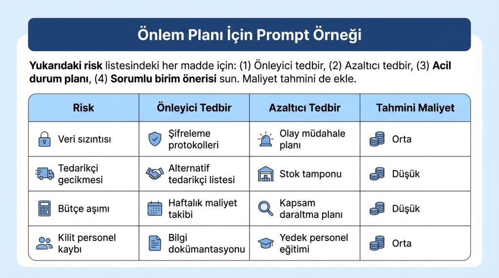 Önlem Planı İçin Prompt Örneği