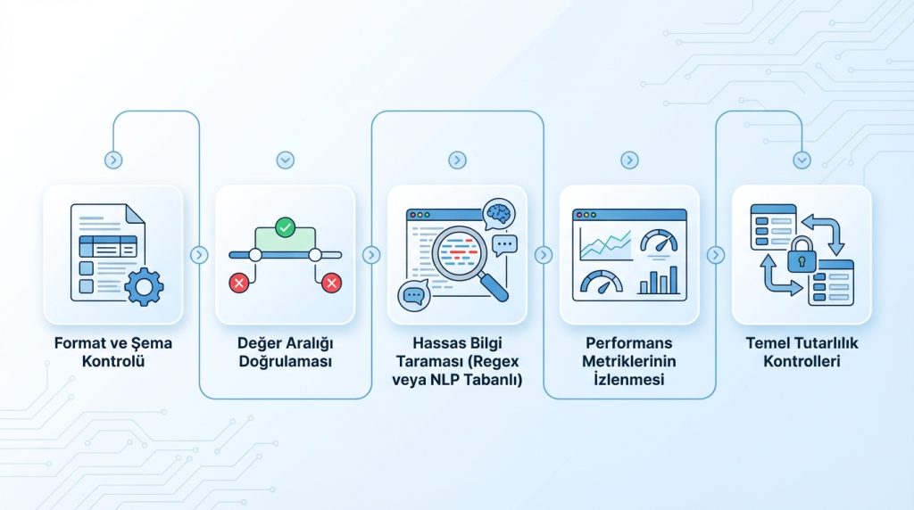 Otomatik Doğrulama İçin Uygun Alanlar