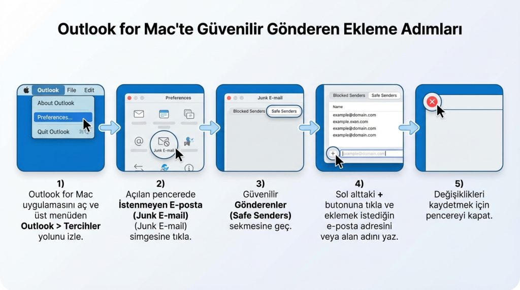 Outlook for Mac'te Güvenilir Gönderen Listesi Mantığı 3 Outlook for Mac'te Güvenilir Gönderen Ekleme Adımları