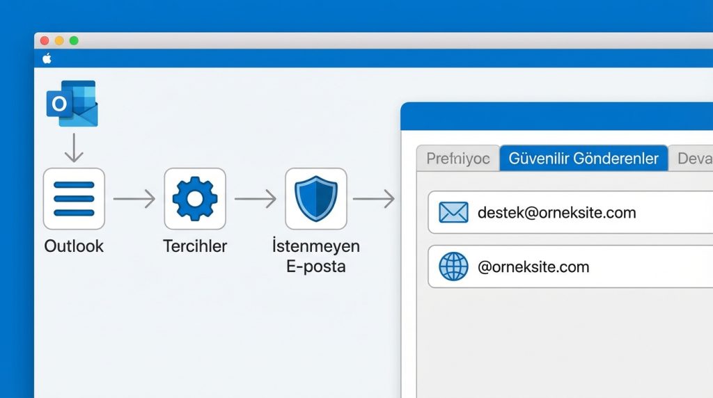 Outlook for Mac'te Güvenilir Gönderen Listesi Mantığı 2 Outlook for Mac'te Güvenilir Gönderen Listesi Nasıl Çalışır?