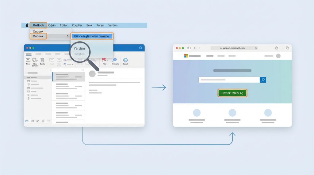 Outlook for Mac'te destek seçeneğini bulamıyorum, ne yapmalıyım?