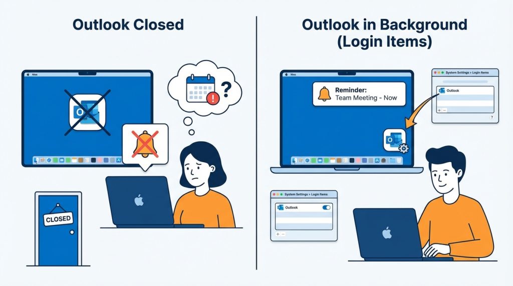 Outlook kapalıyken hatırlatıcılar çalışır mı?
