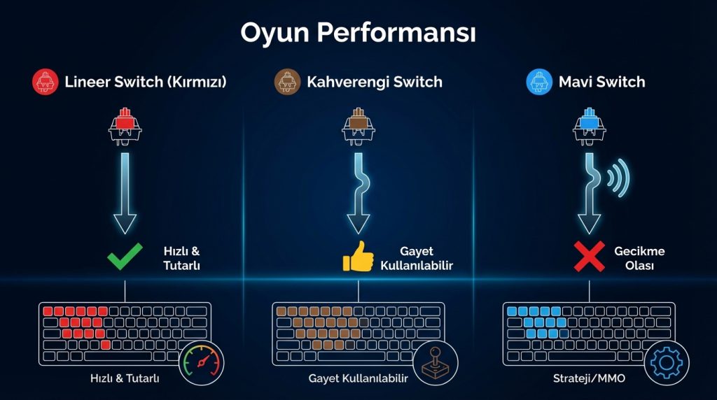 Oyun Performansı