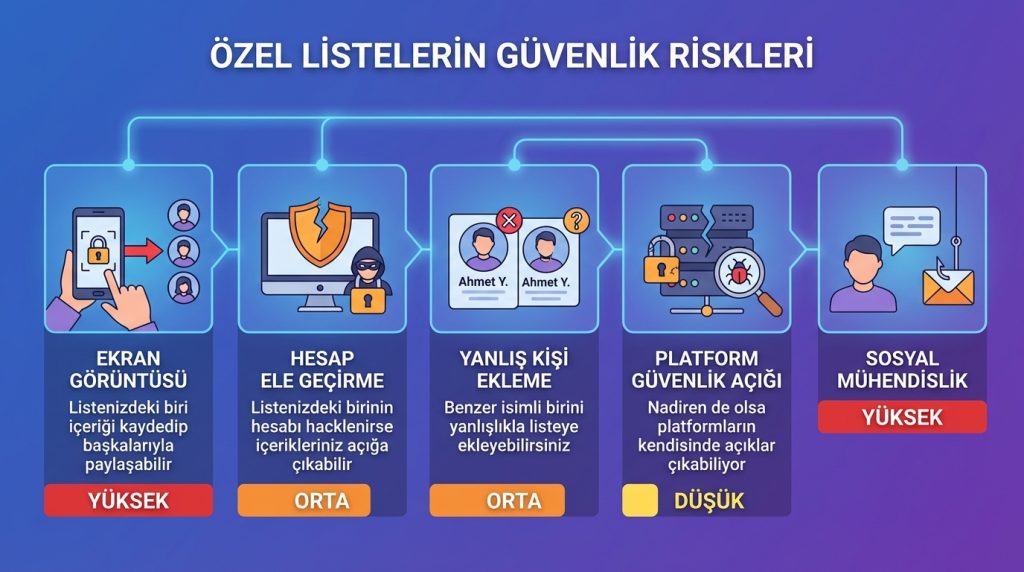 Özel Listelerin Güvenlik Riskleri